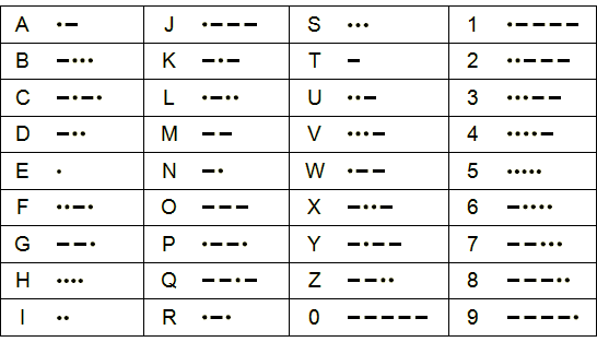 How to Play Cipher Morse Code?