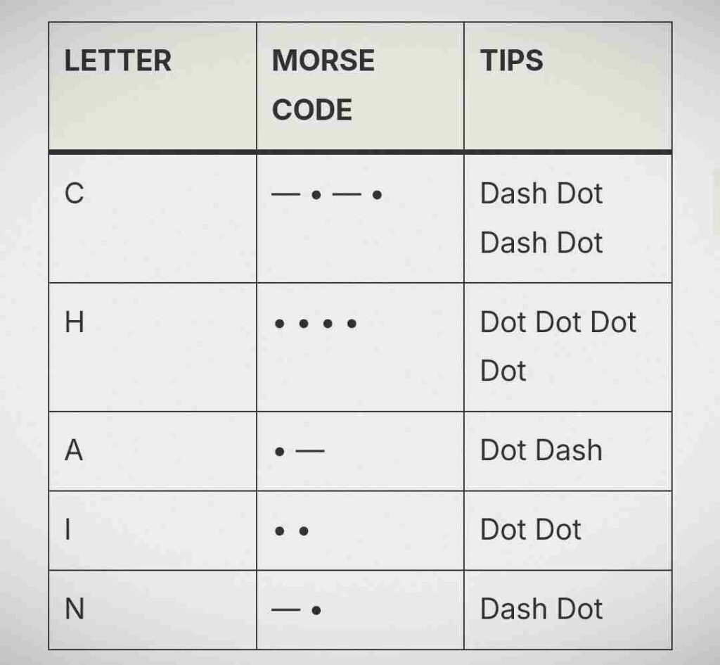 What Is The Hamster Kombat Daily Cipher Code For August 7, 2024?