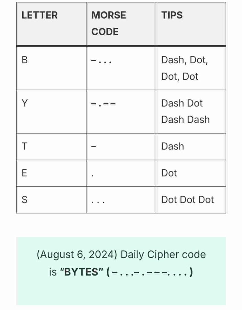 What Is the Hamster Kombat Daily Cipher Code for August 6, 2024?